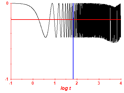 Survival probability log